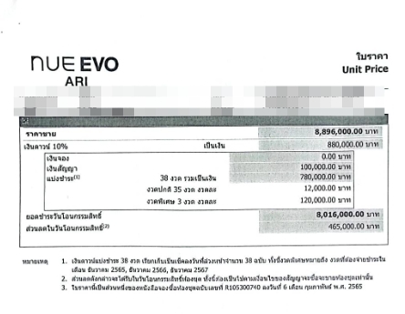 Nue Evo Ari  54.30 ตร.ม.ขายดาวน์ 766,000 บาท (ก่อนวันที่ 15 เม.ย.67)  คอนโด High Rise ในซอยอารีย์ 1 ใกล้ BTS อารีย์ 300 เมตร